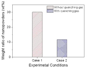 Quenching gas 효과와 나노 분말 무게 비율 변화