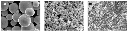 RF 플라즈마 처리로 제조된 다양한 크기의 SAC305 분말:(a) micro (precursor), (b) sub-micro, (c) nano