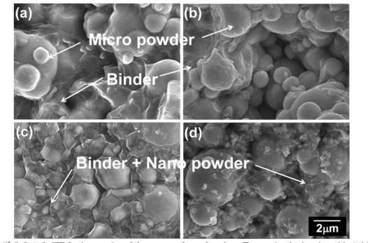 SEMmicrographs of fracture surface of various Fe powder feedstocks with (a,b) micropowder and (c,d) micro-25%nanopowder with various powder loading of (a,c) 50 vol.% and (b,d) 69 vol.%