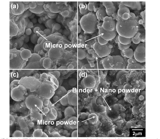 SEMmicrographs of fracture surface of the feedstock of 69% powder loading and different nanopowder composition: (a) micro, (b) micro-3%nano, (c) micro-10%nano, (d) micro-25%nano-powder