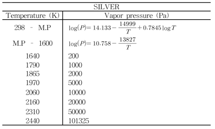 Silver 의 vapor pressure