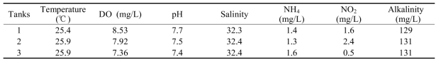 Water quality in F. chinensis larval rearing tanks