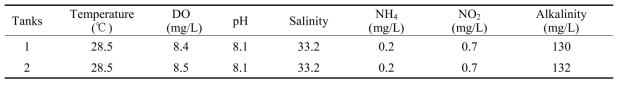 Water quality in larval rearing ponds for M. japonicus