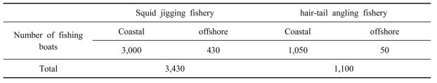 The number of squid jigging and hair-tail angling fishing boats in Korea