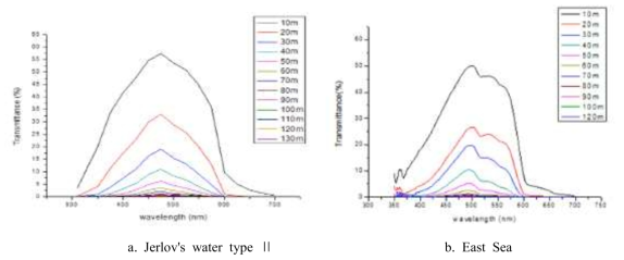 Optical dissipation rate