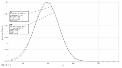 Visibility curve of Squid