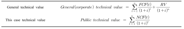 Technical value estimating formula of LED fish luring system