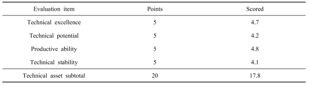 Technical asset assessment of LED fish luring system