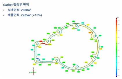 EL-cover HES Type1 gasket 접촉부 면적 비교