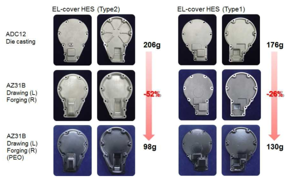 EL-cover HES Type1,2 개발품 중량감소율