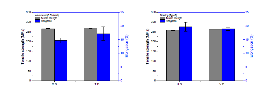 판재 및 판재성형제품 인장강도/연신율 비교