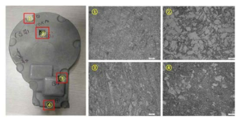 단조품 위치별 미세조직