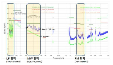 양산 EL-Cover EMC 결과