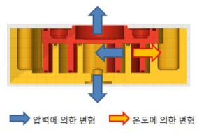 Mg스크롤의 변형양상