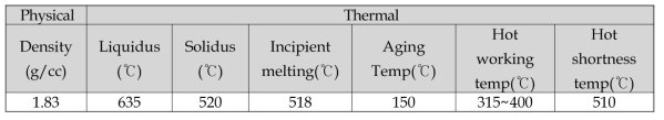 ZK60A합금의 physical & thermal properties