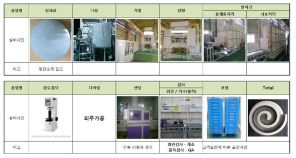 Al합금 구동스크롤 성형 공정