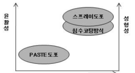 이형/윤활제에 따른 Mg소재의 성형성