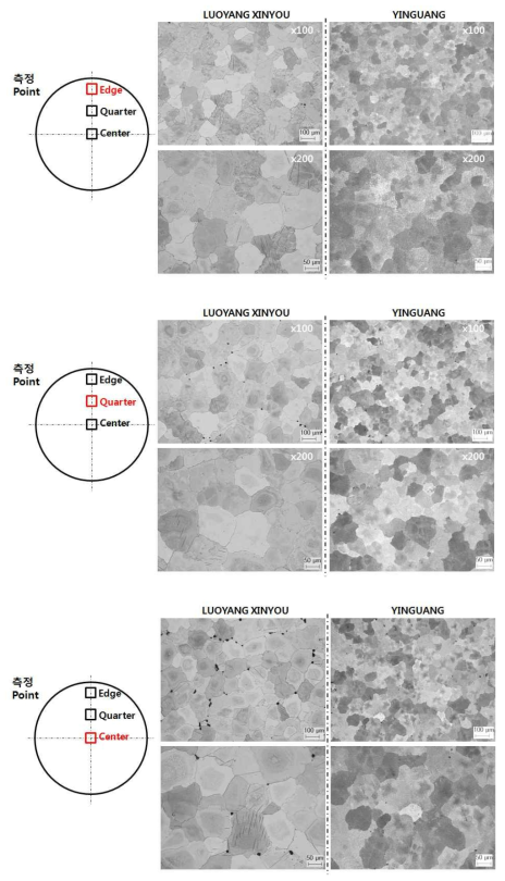 연속주조재 위치별 미세조직 비교