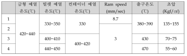 단조용 소재 시압출 조건