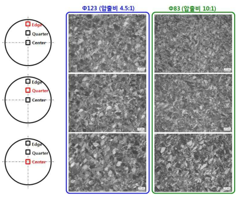 ZK60A압출비에 따른 부위별 미세조직