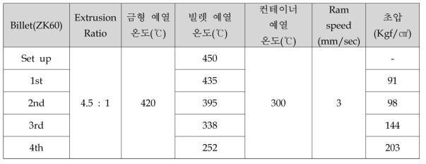 ZK60A단조용 소재(Φ123) 시 압출 조건