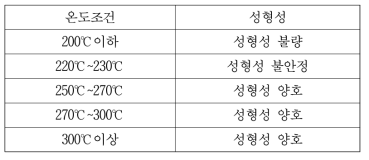 온도변화에 따른 Mg소재의 열간단조 성형성