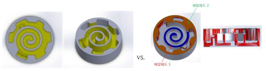 일체형 배압성형 모델과 분리형 배압성형 모델 비교