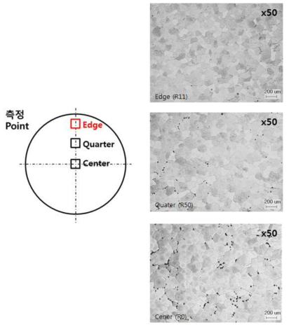 ZK60A 연속주조재 위치별 미세조직 및 석출물