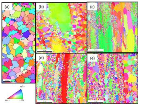 압출비에 따른 미세조직 변화 (a) 연속주조재, (b) 압출비 6:1, (c) 압출비 10:1, (d) 압출비 15:1, (e) 압출비 24:1