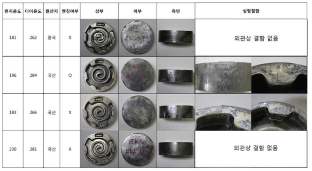 중국산 ZK60A연주재의 Fixed Scroll 터짐 및 미성형