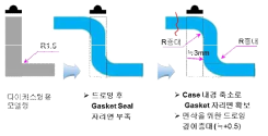 Gasket 치수불량 문제 개선