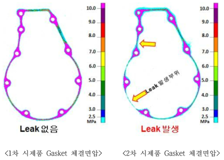 Gasket의 면압분포