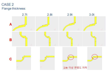 CASE2 해석결과 단면