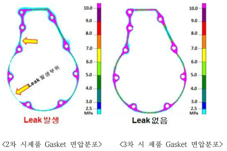 3차 EL-Cover 시 제품 Gasket 면압분포