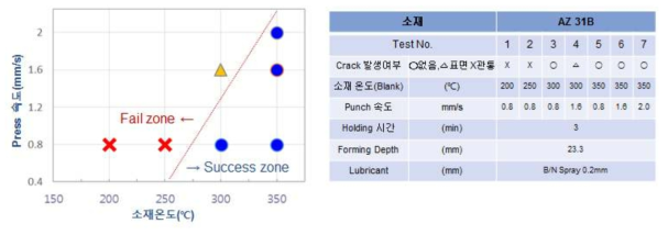 드로잉 공정조건