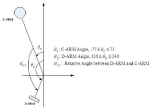 C-ARM 및 D-ARM의 Geometry 관계