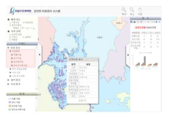 Fishing right status check of web-based fishing ground management system.