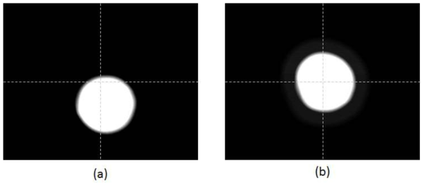 컨덴서 렌즈 사이에 위치한 어퍼쳐에서의 전자빔 이미지, (a) 전자빔의 축이 맞지 않는 경우, (b) 전자빔의 축 정렬이 잘 되어 있는 경우