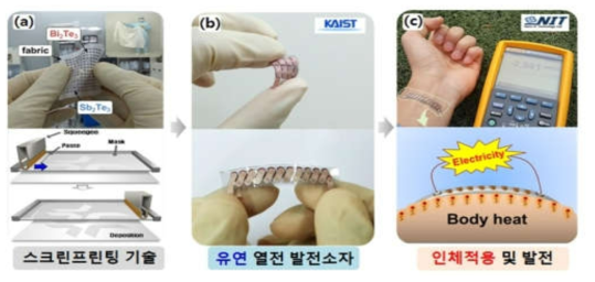 KAIST에서 개발된유연 열전발전 소자