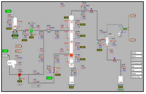 BSU 규모 SDA 실험 설비의 PLC 사진