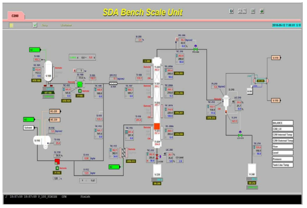 Pilot 규모 SDA 실험 설비의 PLC 화면