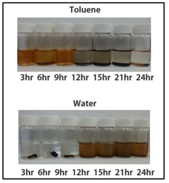 아스팔텐의 산화 반응시간에 따른 물/유기용매(Toluene)에서의 분산성 확인