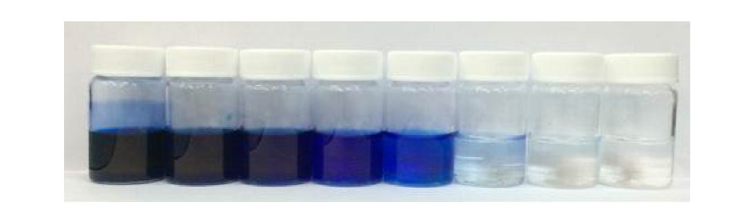 흡착 시간에 따른 활성탄(AC:KOH=1:3)의 메틸렌 블루 수용액 효능 변화