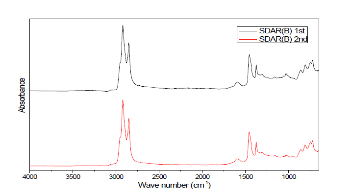 B사 SDAR 2종의 FT-IR spectrum