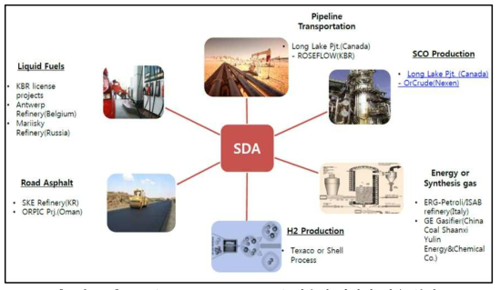 SDA(Solvent Deasphalting) 기술의 다양한 적용 분야