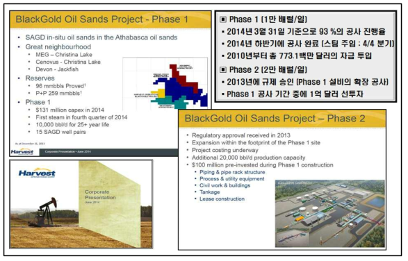 한국석유공사의 오일샌드 역청 생산 및 공급 계획
