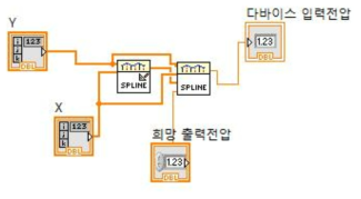 3차 스플라인 보간법 적용 프로그램