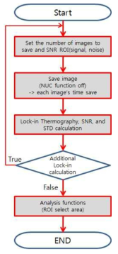 LIT process part 세부 flowchart