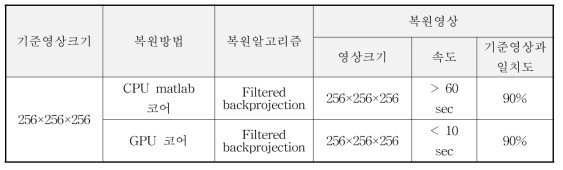 3D 복원 분해능 성능비교