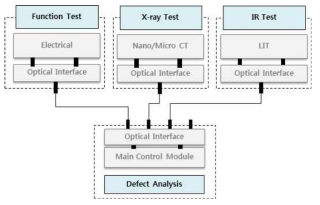 결함 융합검사모듈 연결 구성도